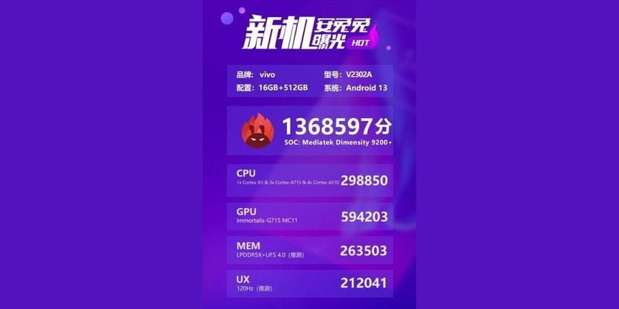 Iqoo Neo 8 Pro Rumours And Leaks Iqoo Neo 8 Series