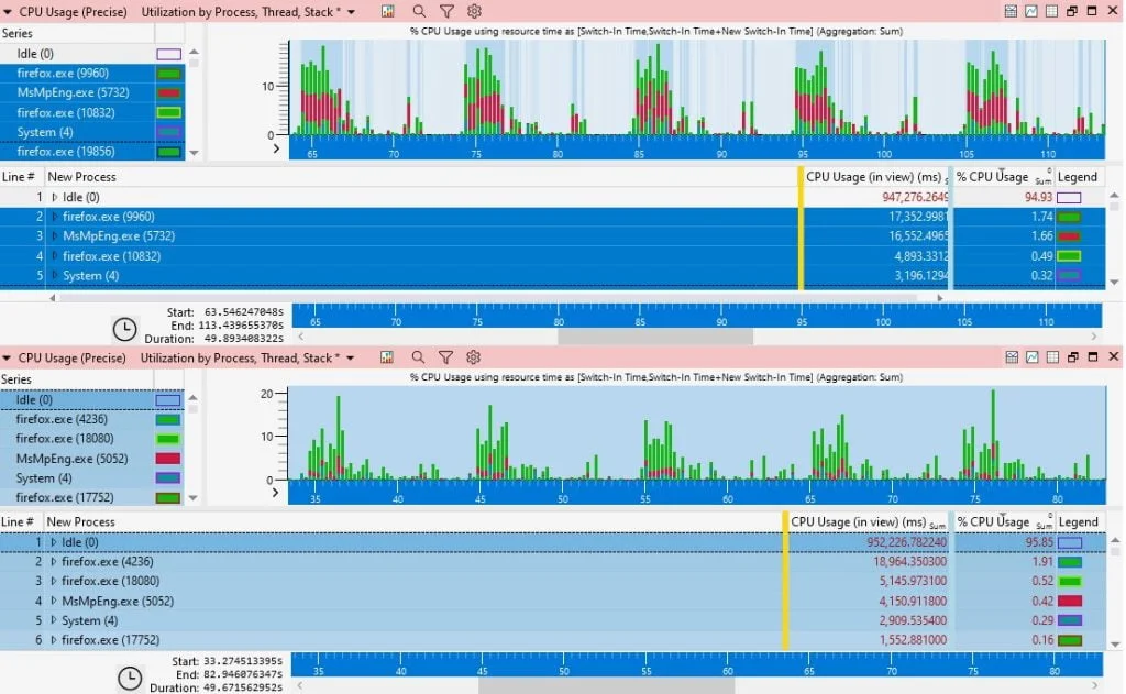 Windows Defender Update Solves 5-Year-Old Bug Causing Firefox Performance Issues Microsoft Patches Windows Defender Bug Causing Firefox Slowdowns